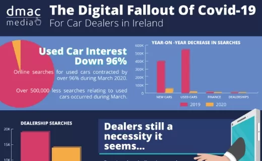 The Digital Fallout of Covid-19 for Car Dealers in Ireland